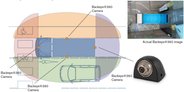 In-Vehicle Video Monitoring
